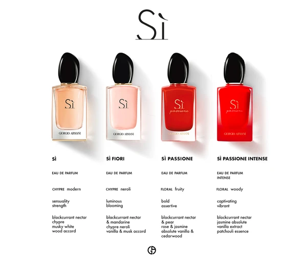 Giorgio Armani Sì Eau de Parfum
