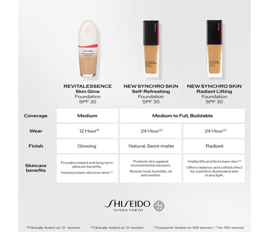 Shiseido Synchro Skin Radiant Lifting Foundation